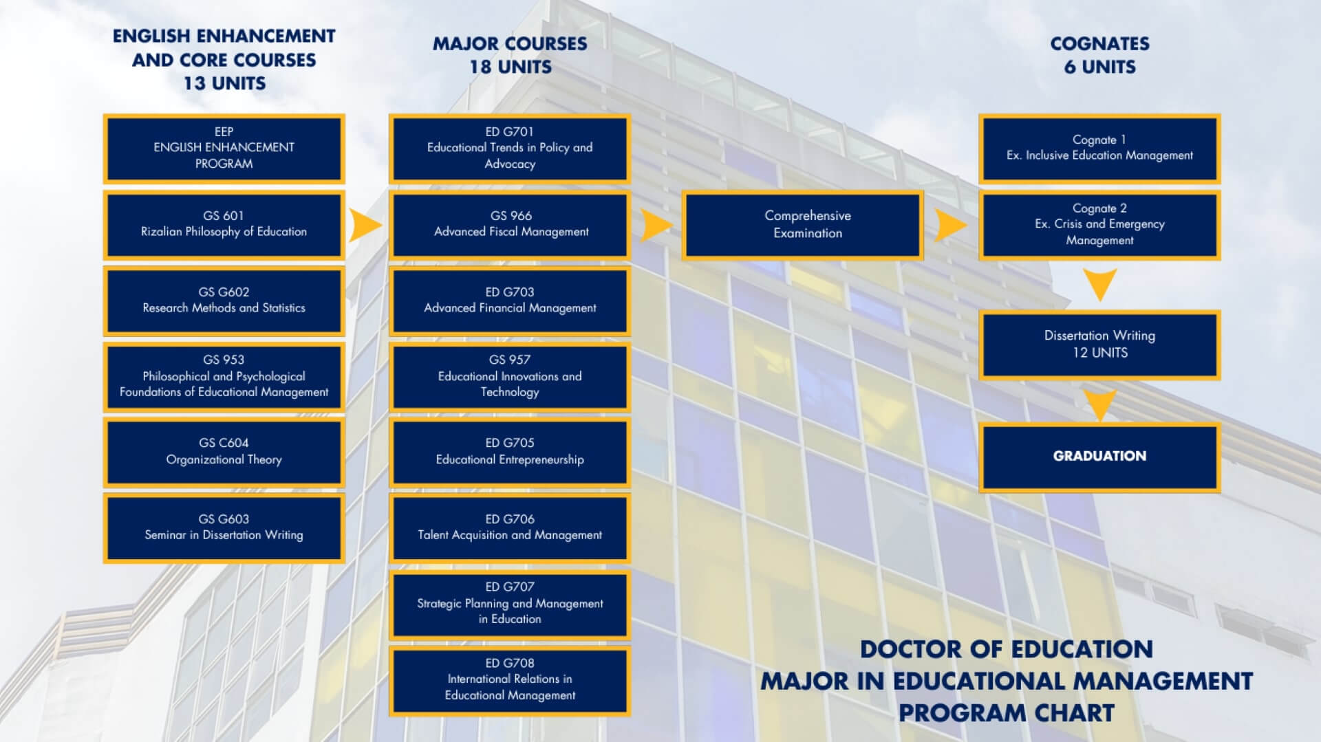 Jose Rizal University | doctor-educational-management.bak