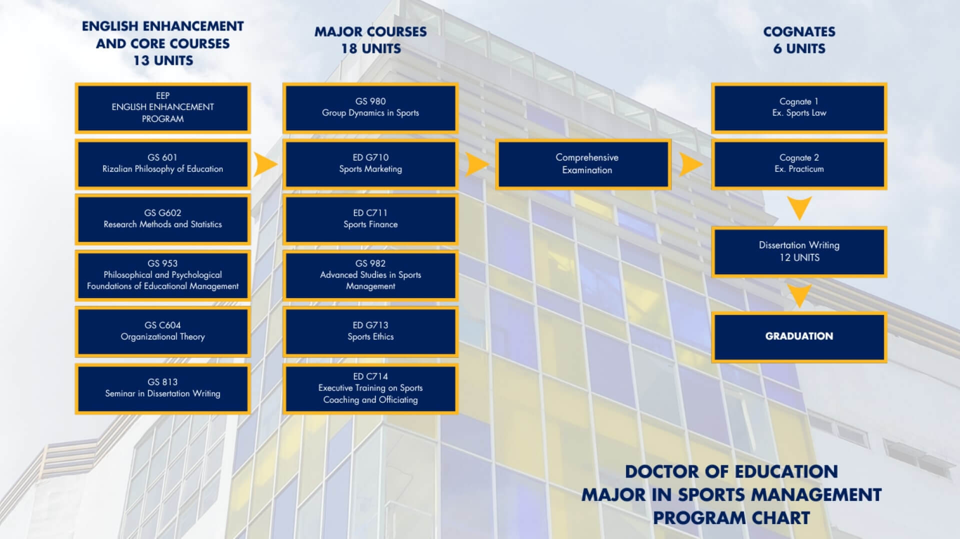 Jose Rizal University | doctor-sports-management.bak