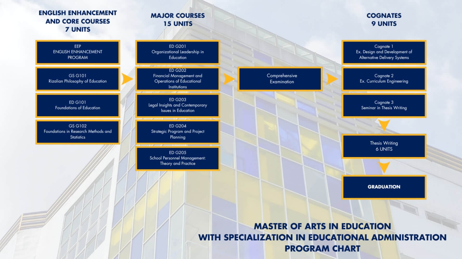 Jose Rizal University | master-educaational-administration.bak