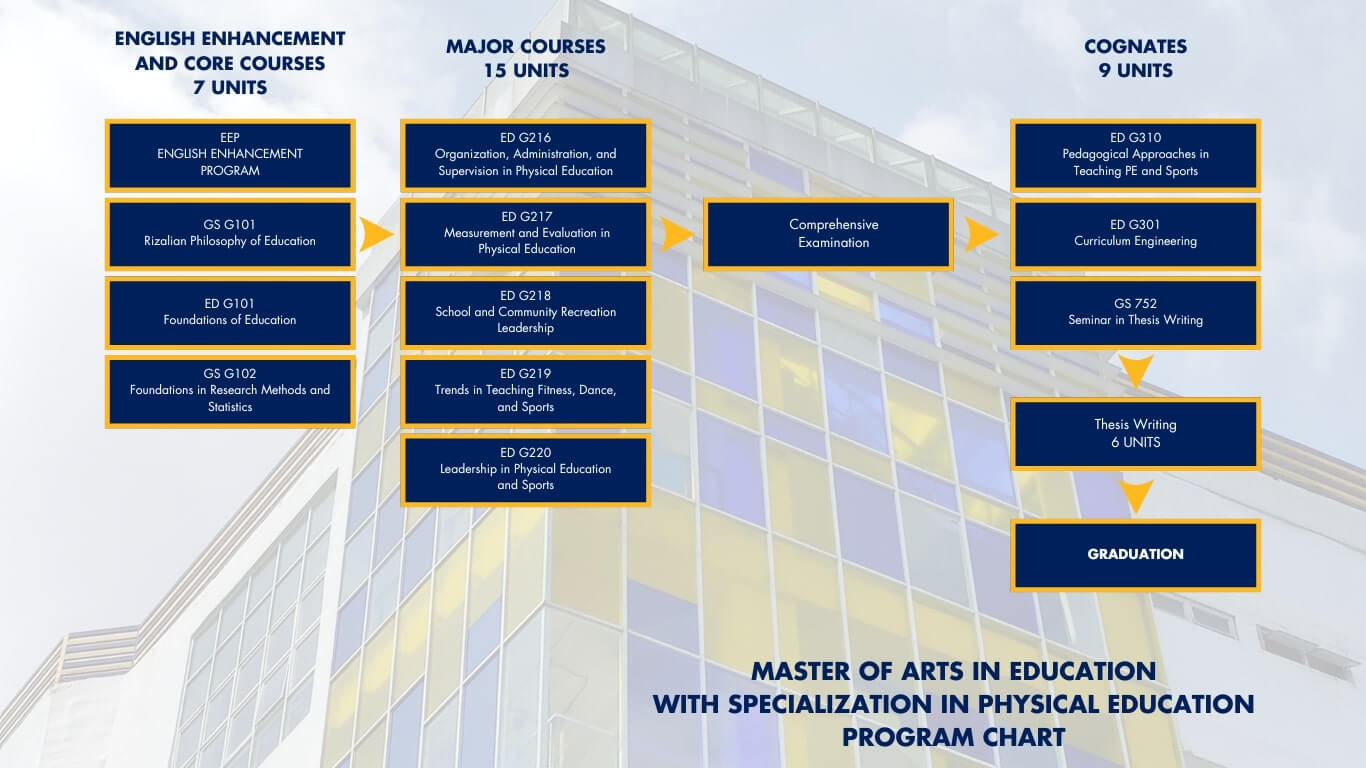 Jose Rizal University | master-physical-education.bak