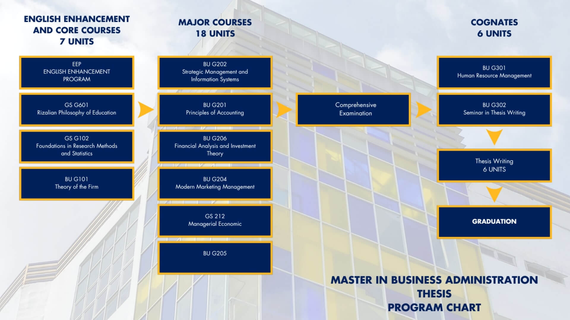 Jose Rizal University | mba-thesis.bak