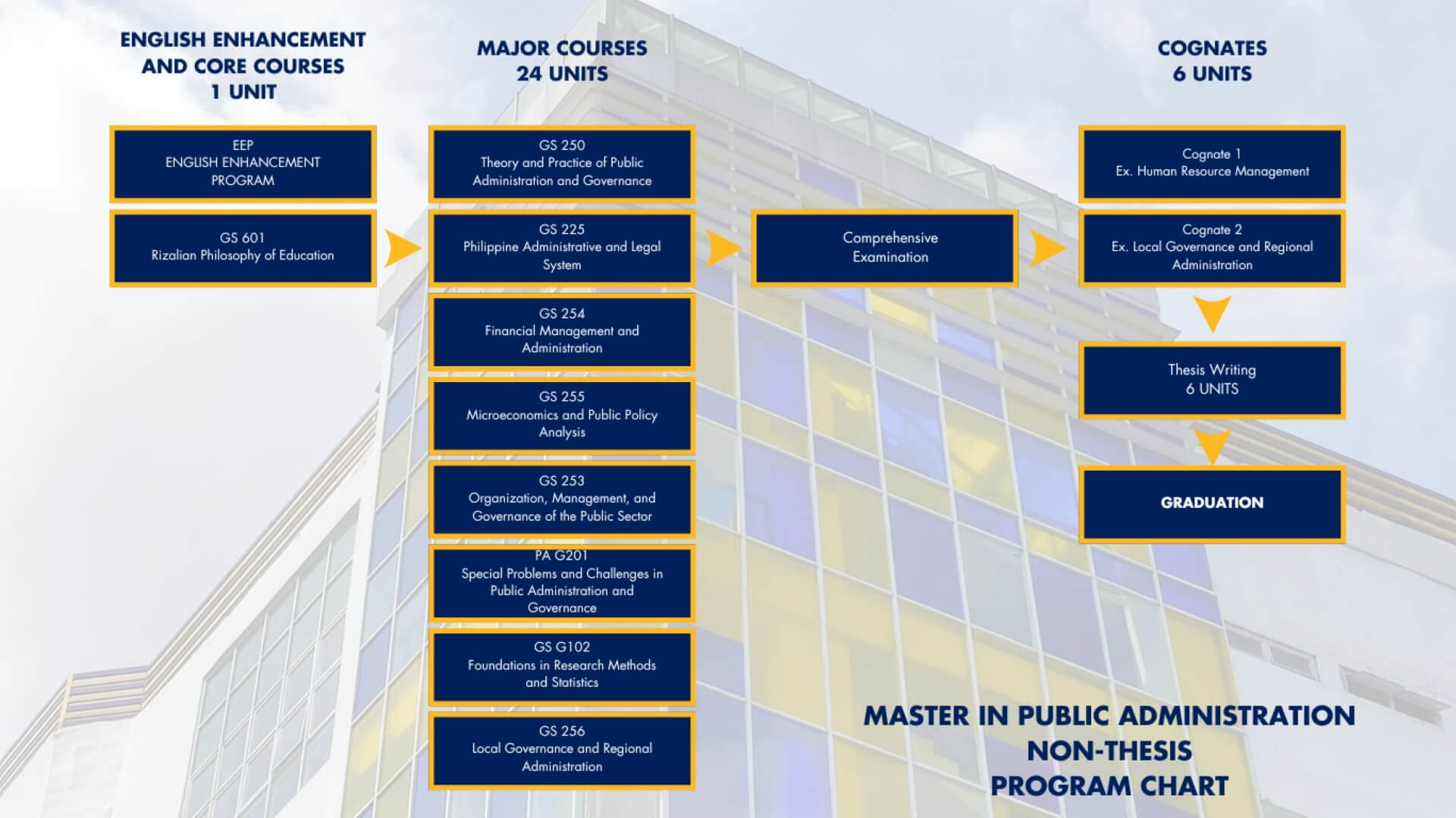 Jose Rizal University | mpa-non-thesis.bak